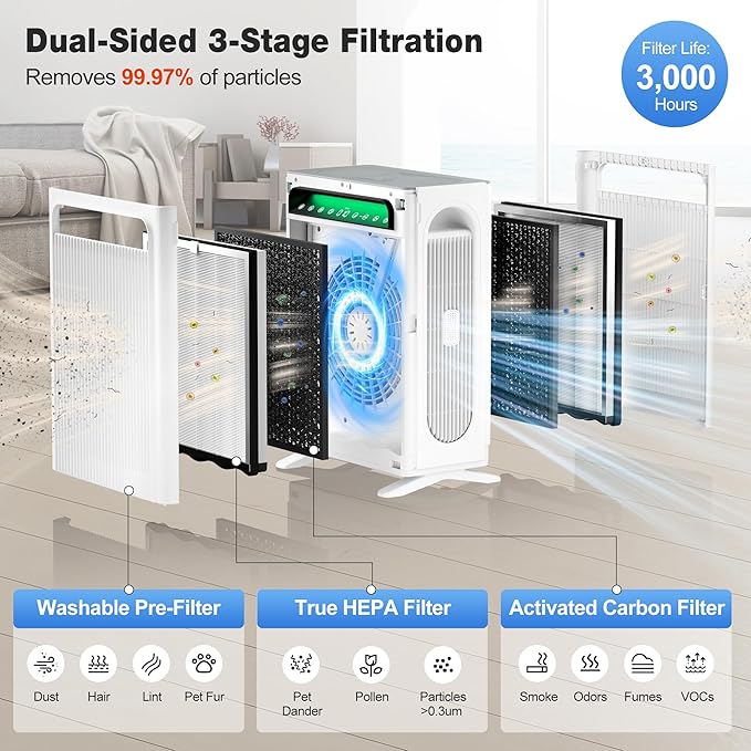 KNKA Air Purifier for Home Bedroom Large Room Up to 3, 500 Ft², HEPA Air Cleaner - Image 5