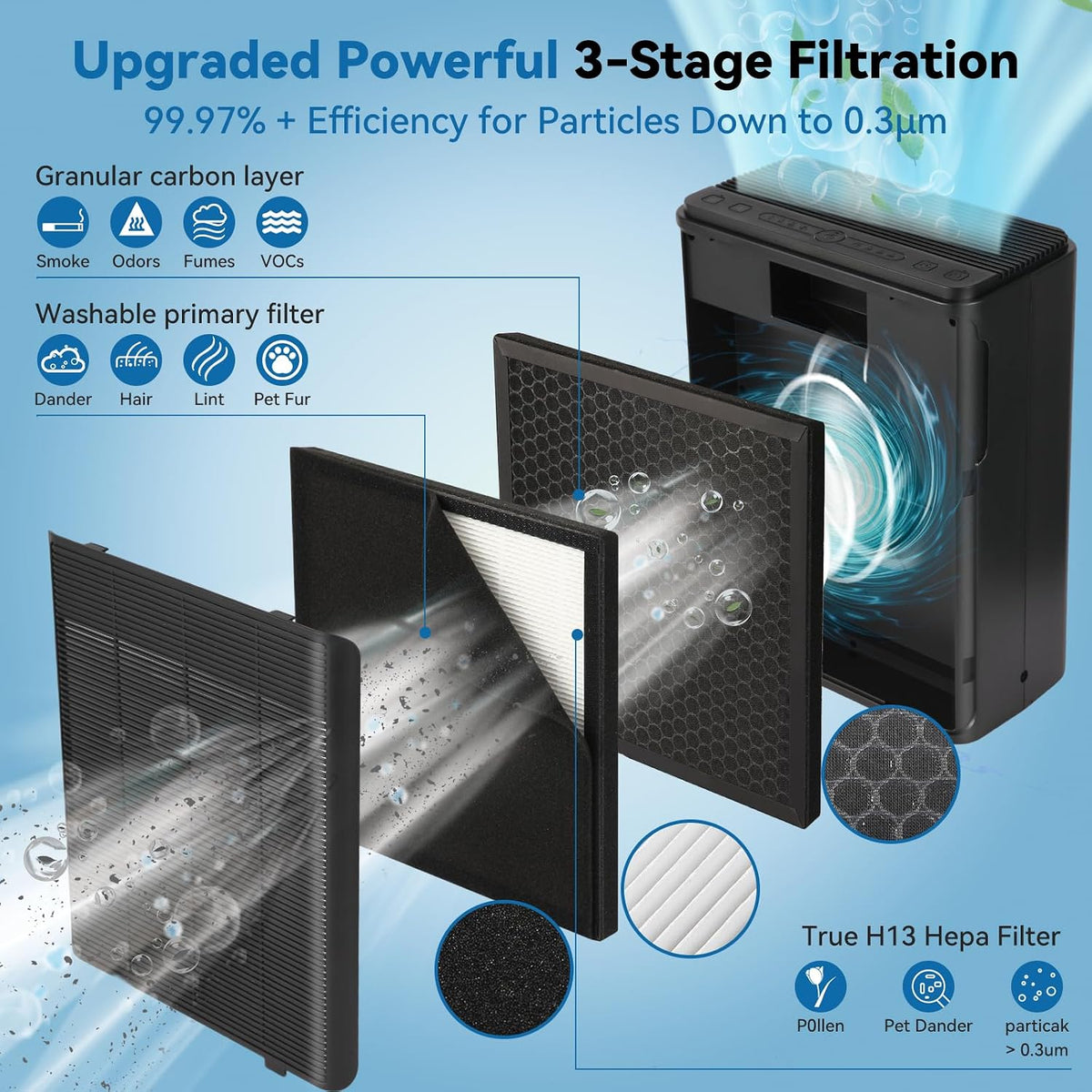 air purifiers for home large room up to, side view