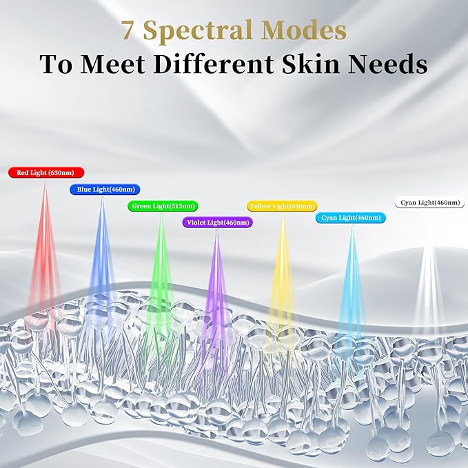 Red Light Therapy for Face & Neck, 7-1 Colors LED Light Therapy mask, - Image 4