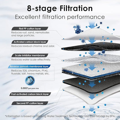 Waterdrop G3P600 Reverse Osmosis System, 8 Stage Tankless Reverse Osmosis Water - Image 3