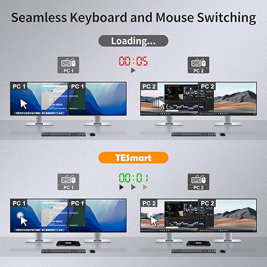 TESmart HDMI KVM Switch 2 Monitors 2 Computers 4K@60Hz, USB 2.0, Dual Monitor - Image 7