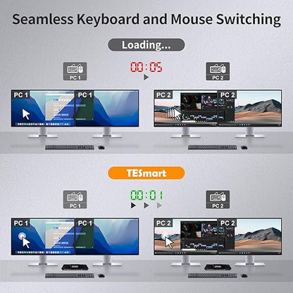 TESmart HDMI KVM Switch 2 Monitors 2 Computers 4K@60Hz, USB 2.0, Dual Monitor - Image 7