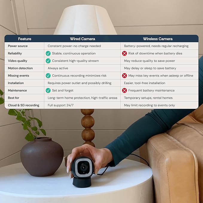 Luna 2K AI Wired Cameras for Home Security Outdoor/Indoor, 2.4GHz Wi-Fi - Image 6