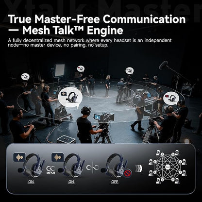 SYNCO Xtalk Master Wireless Intercom Headset System, 2 Person 2.4GHz - Image 7