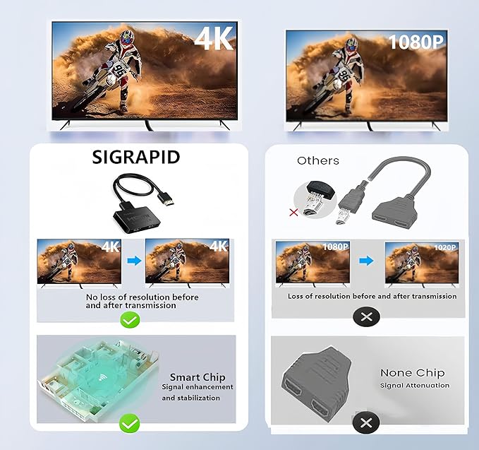 HDMI Splitter 1 in 2 Out【with 3HDMI Cables + 1USB Strip Power Cable 】 1×2 Power - Image 6