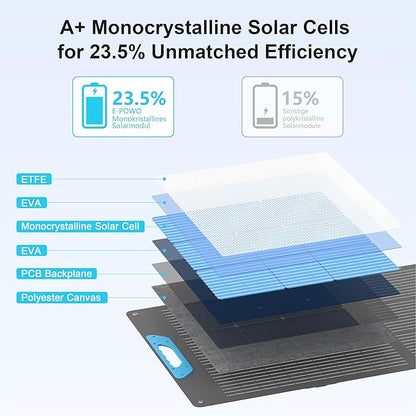 220W Portable Solar Panel for Power Station, 23.5% High Efficiency ETFE - Image 3