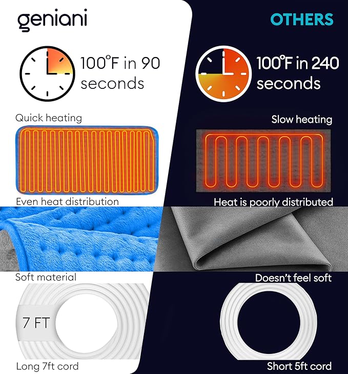 GENIANI Electric Heating Pad for Back Pain & Cramps Relief, Electric Throw - Image 3