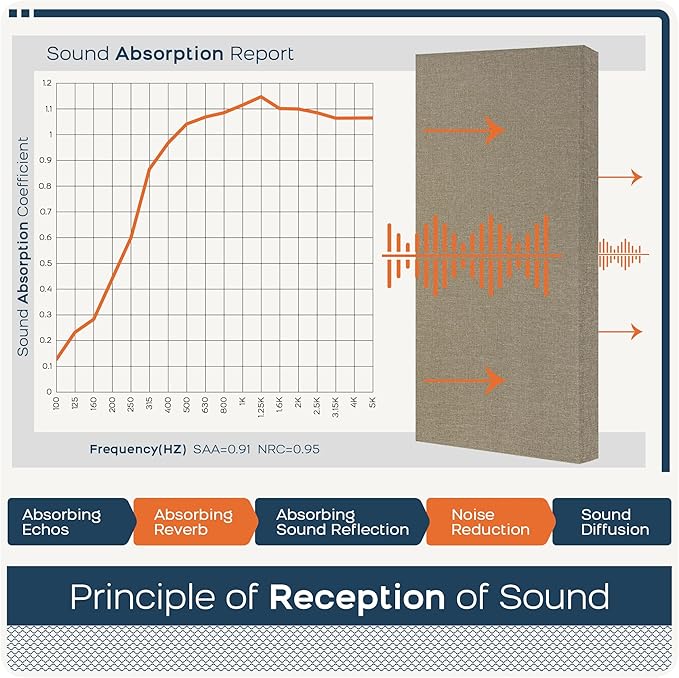 BUBOS 4 PCS Fabric Acoustic Panels, 23.6''x11.8''x2'' Sound Proof Panels - Image 5