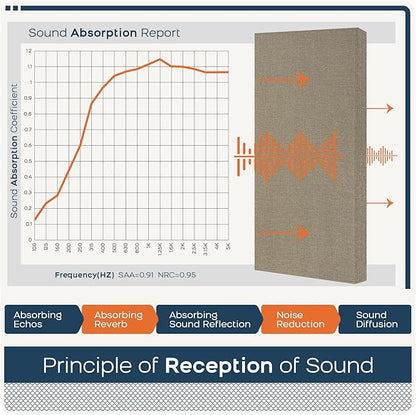 BUBOS 4 PCS Fabric Acoustic Panels, 23.6''x11.8''x2'' Sound Proof Panels - Image 5