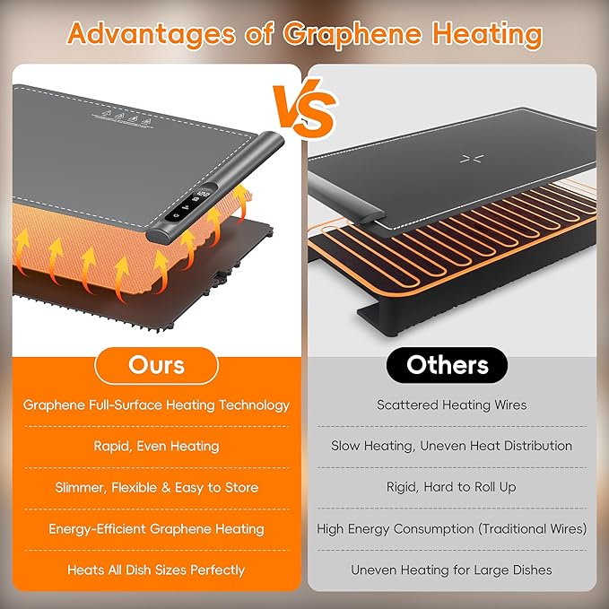 Warming Mat for Food - Image 3