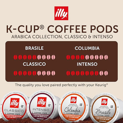 illy Coffee K Cup, Pods for Keurig Machines, Brasile & Colombia Single Origin - Image 2