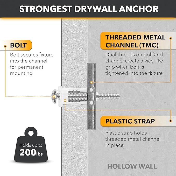 CondoMounts EDA1451 Universal Wall Mounting Anchors | Steel | NO Stud | Metal | - Image 2
