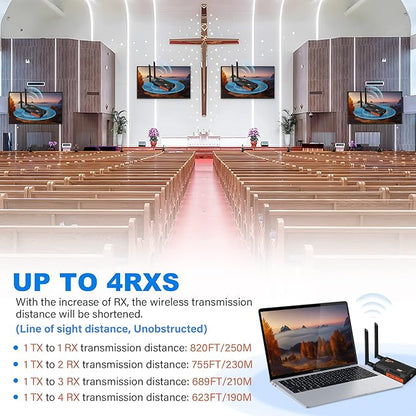 Wireless HDMI Transmitter and Receiver, 250m Wireless HDMI Extender Kit - Image 3