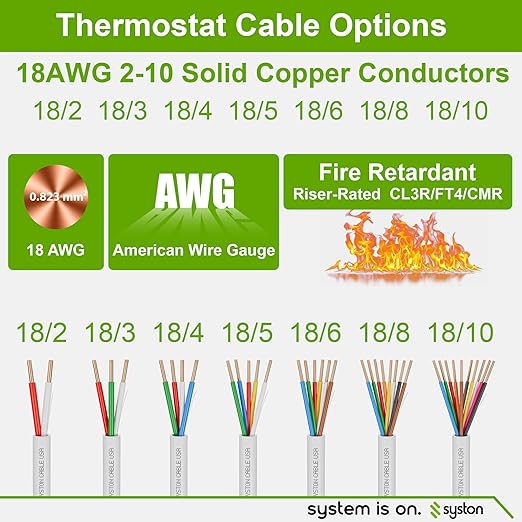 Syston 18/8 Thermostat Doorbell HVAC Heating Control Cable Wire, 100% Solid - Image 5