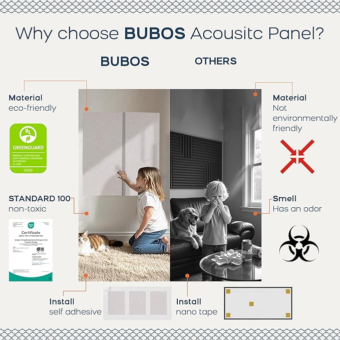BUBOS 4 PCS Fabric Acoustic Panels, 23.6''x11.8''x2'' Sound Proof Panels - Image 4