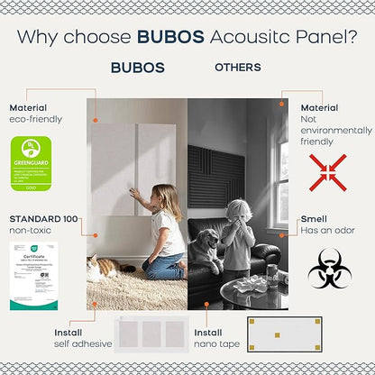 BUBOS 4 PCS Fabric Acoustic Panels, 23.6''x11.8''x2'' Sound Proof Panels - Image 4