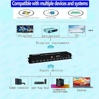 8K HDMI Splitter 1×10 HDMI2.1 Replicator Distributor 1 in 10 Out Affordable - Image 6
