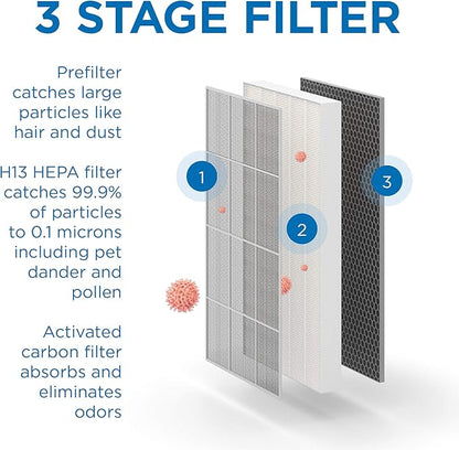 Medify MA-112 Air Purifier V3.0 - Image 8