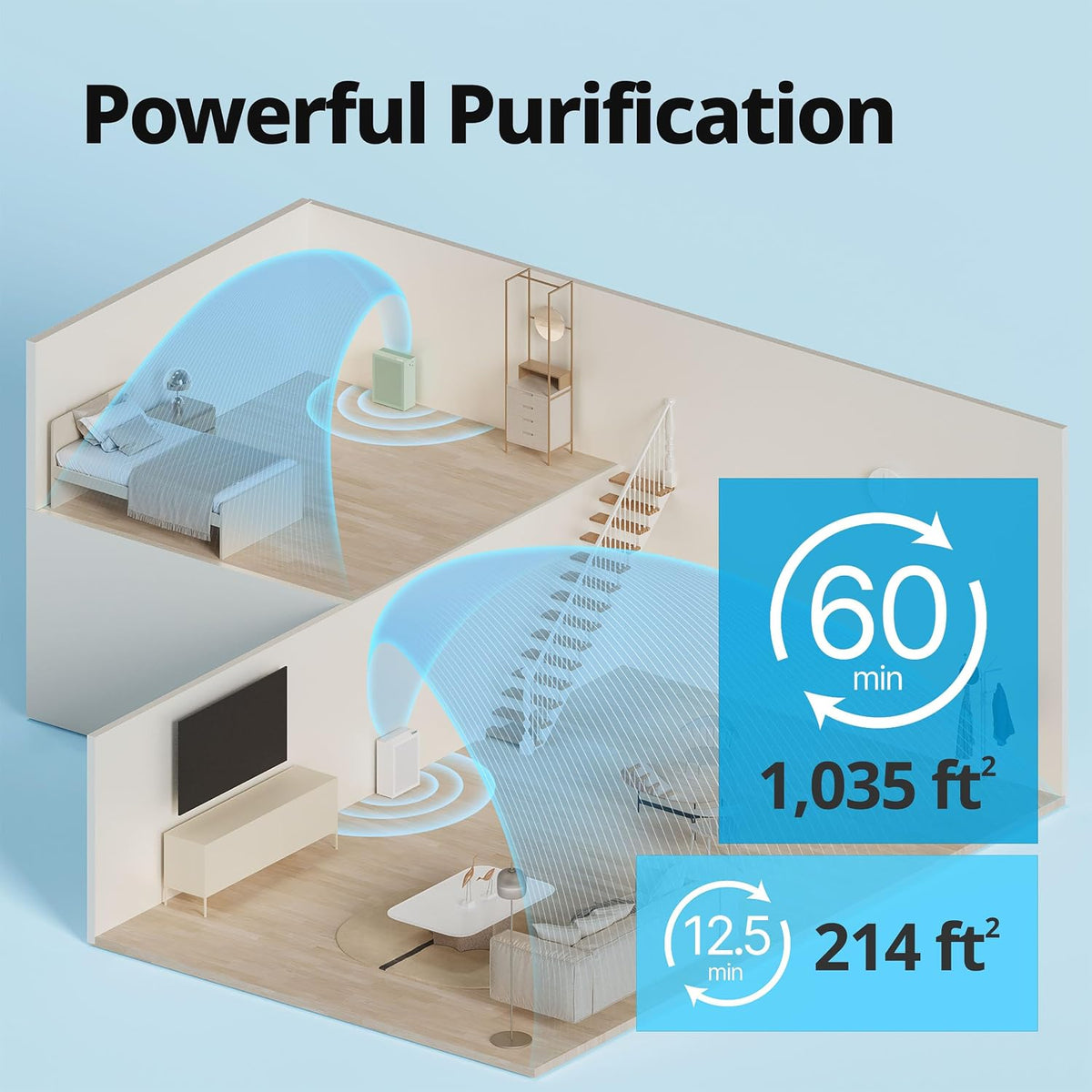 coway air purifiers for home bedroom up to, close-up detail