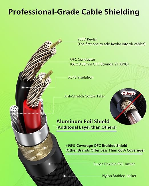 XLR Cables 300ft 1 Pack, Professional Gold-Plated Rean Connectors from Neutrik - Image 4