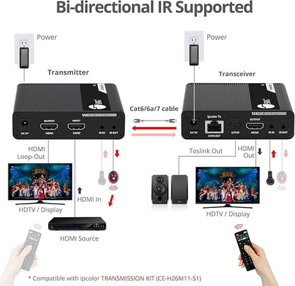 SIIG 4K HDMI Extender Daisy Chain Transceiver, Requires 4K HDMI 2.0 Extender - Image 6