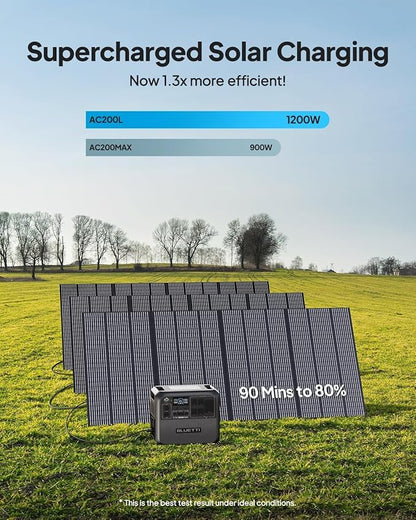 BLUETTI AC200L Solar Generator Kit, 200W Solar Panel Included, 2048Wh LiFePO4 - Image 5