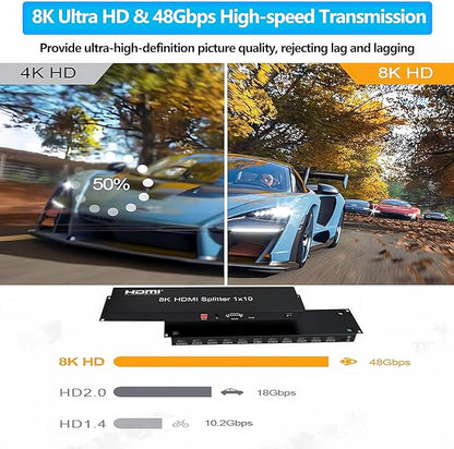8K HDMI Splitter 1×10 HDMI2.1 Replicator Distributor 1 in 10 Out Affordable - Image 3