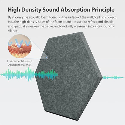 Amantech 12 Pack Acoustic Panels Self Adhesive Sound Proof Foam, High Density - Image 2
