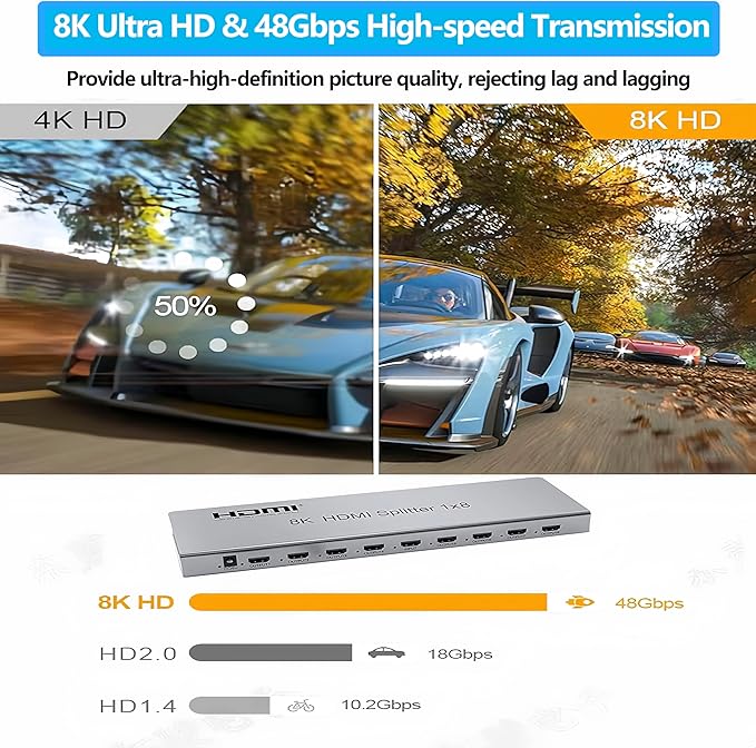 SGRAPID HDMI Splitter 1×8 8K HDMI2.1 Splitter 1 in 8 Out Distributor Affordable - Image 3
