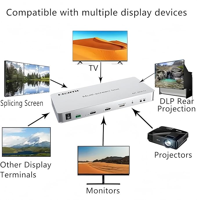 4K 2x2 Video Wall Controller&Multi-Screen Box point-to-point processor HDMI - Image 7
