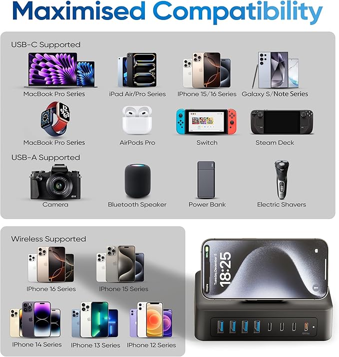 11-in-1 Charging Station USB-C Power Strip, 200W USB C Charger Block, 2AC - Image 7