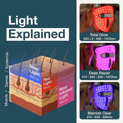 myhalos® Red Light Therapy Face Mask - Image 7