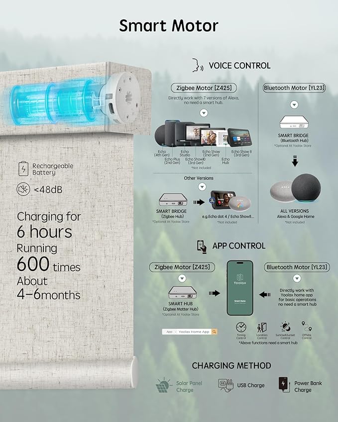 Yoolax Motorized Blinds with Remote, Smart Blinds - Image 4