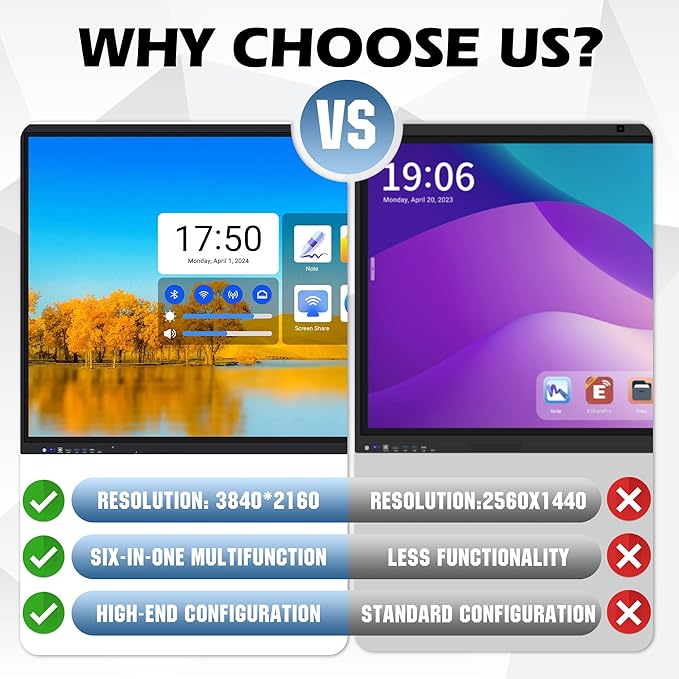 Chabatree Smart Board, Digital Smart Boards Electronic Smart Whiteboard 4K - Image 5