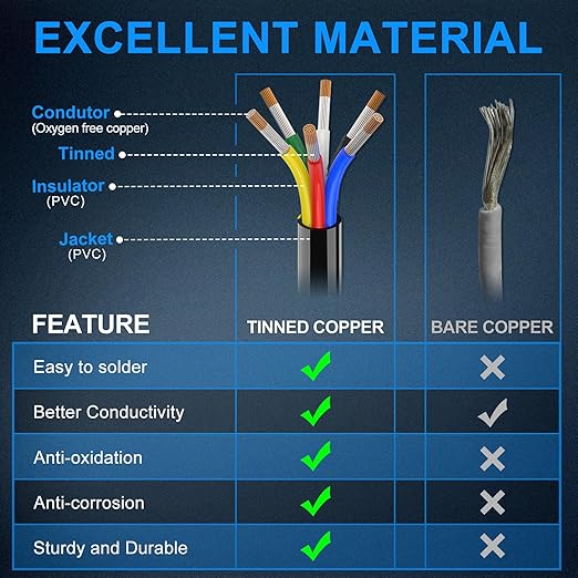 NAOEVO 16 Gauge Wire 6 Conductor Electrical Wire, 16 AWG Stranded PVC Cord - Image 2