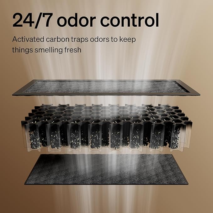 PETLIBRO Self Cleaning Litter Box Activated Carbon Filter - Image 3