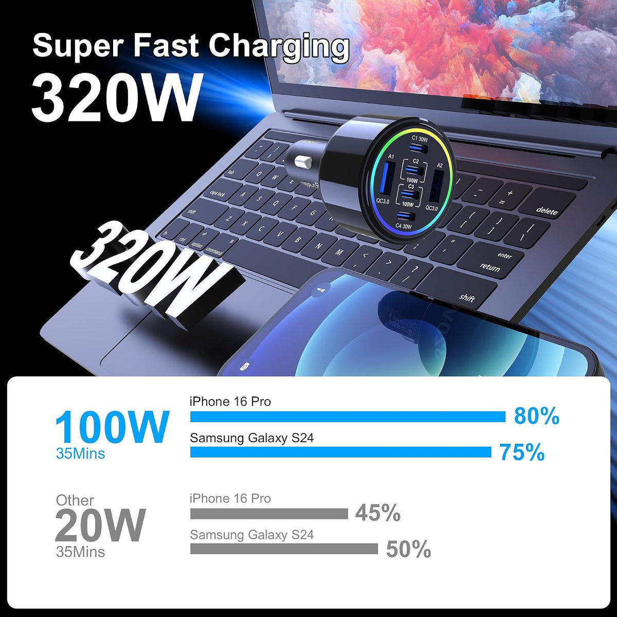 320w usb c car charger, 6 ports type, front angle view
