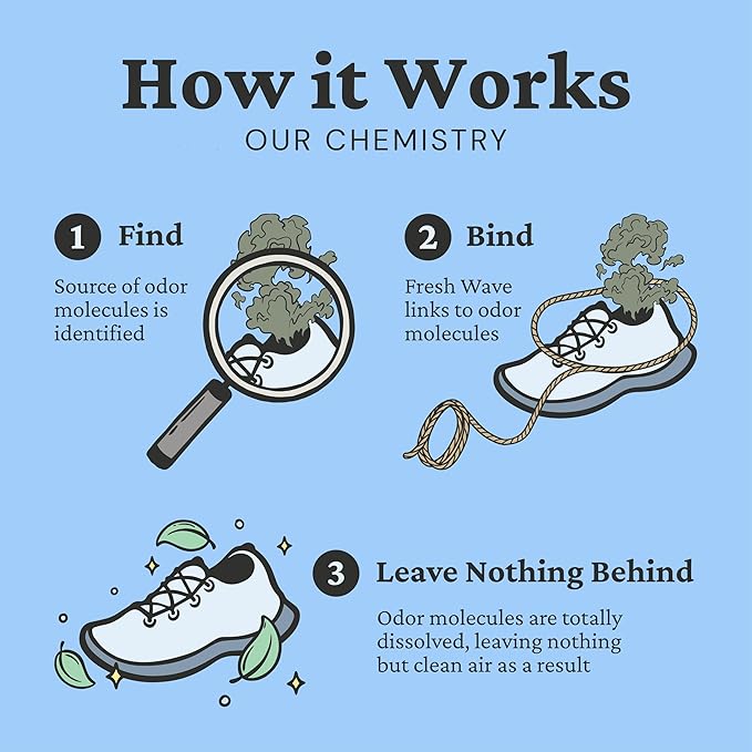 Fresh Wave Shoe Deodorizer, 1 Pack – Natural & Safe Shoe Freshener - Image 7