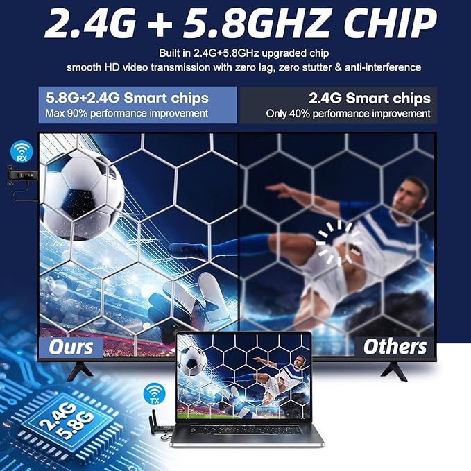 Wireless HDMI Transmitter and Receiver, LED Display Screen, Plug and Play - Image 7