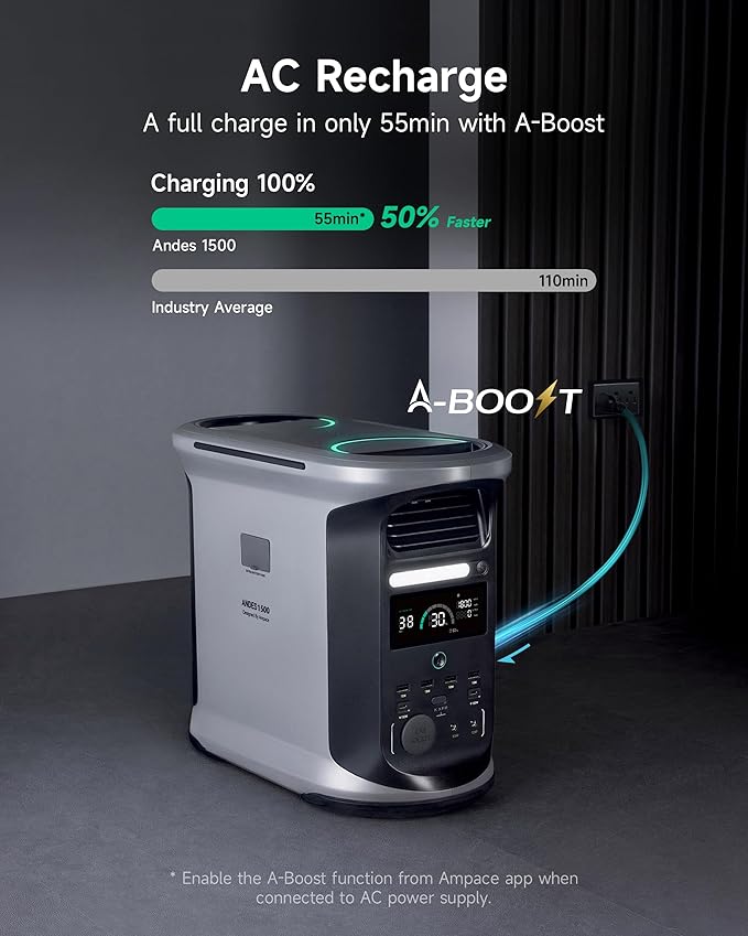 AMPACE Andes 1500 Power Station 2400W Solar Generator - Image 4