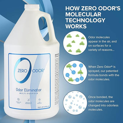 Zero Odor - Multi-Purpose Strong Odor Eliminator - Image 4