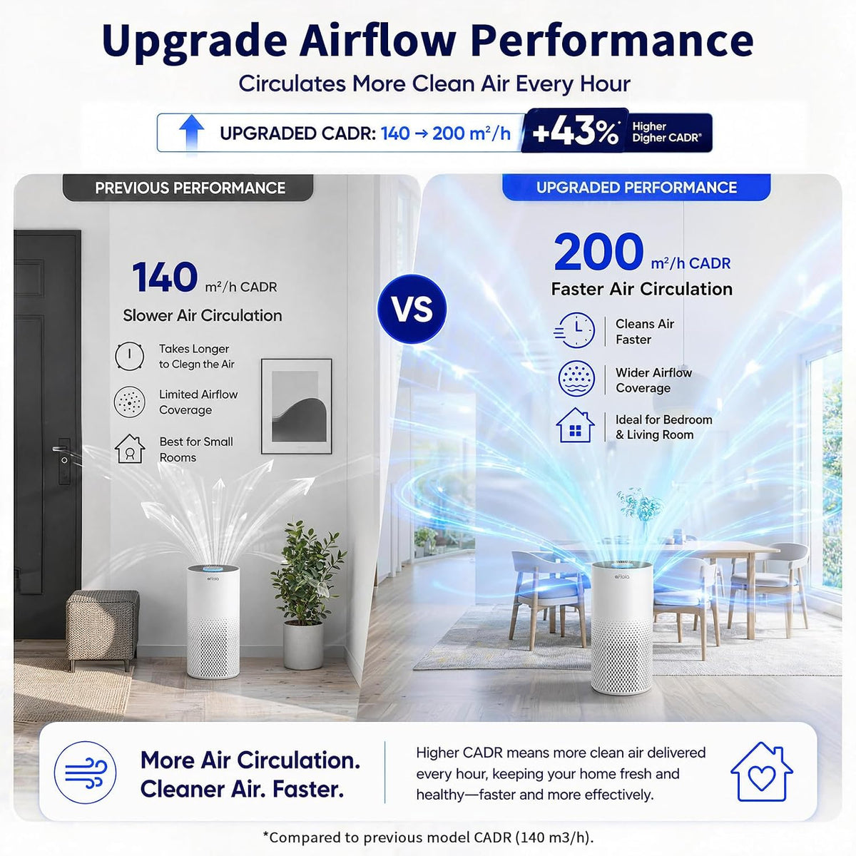 afloia air purifier for home bedroom large room, side view