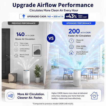 afloia air purifier for home bedroom large room, side view