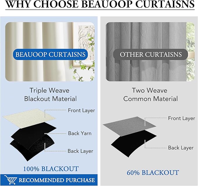 Beauoop 100% Blackout Curtains 84 Inches Long - Image 9