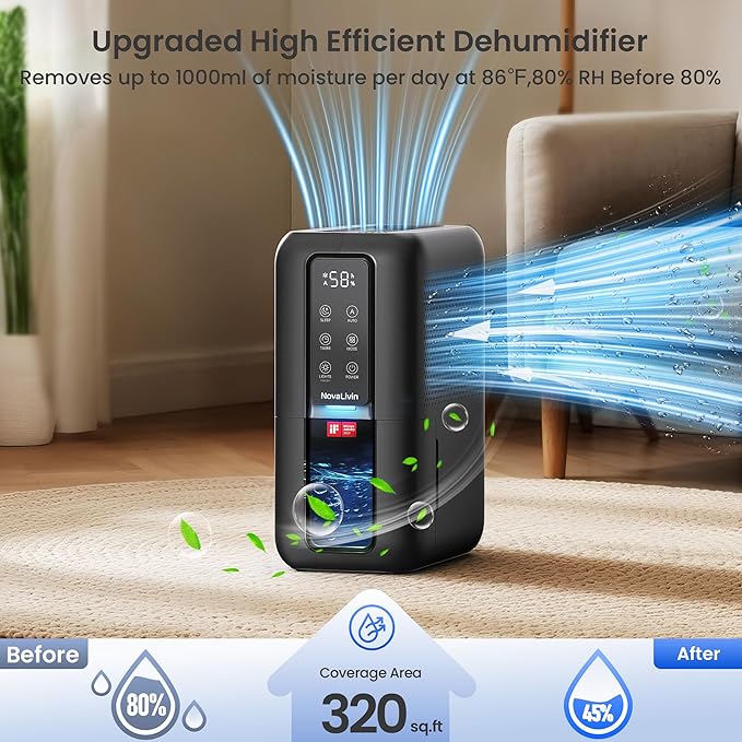 Dehumidifiers for Bathroom - Image 3