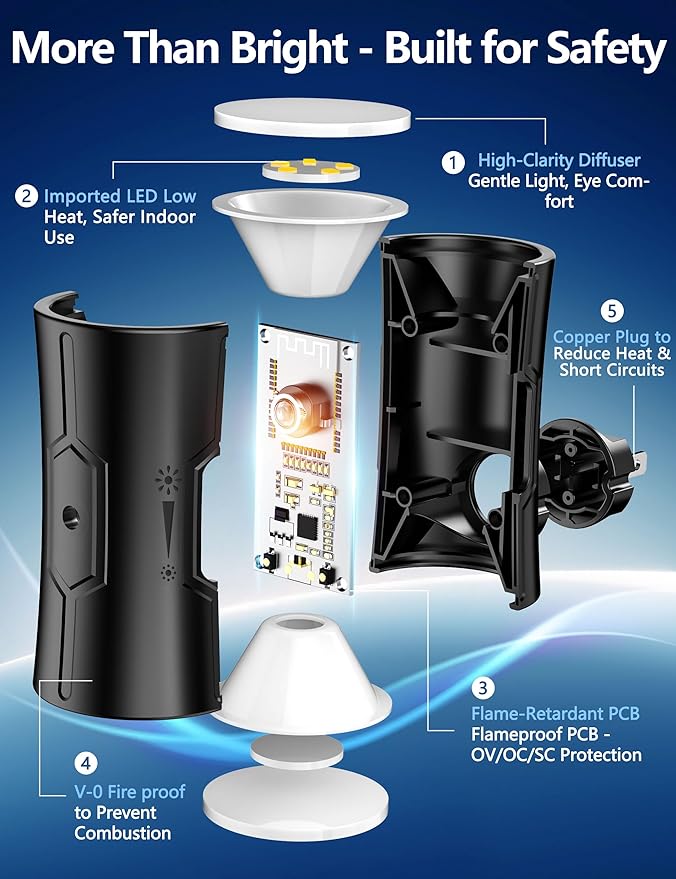 Sujeet LED Night Lights Plug into Wall, Bright Night Light, Dusk to Dawn Sensor - Image 7