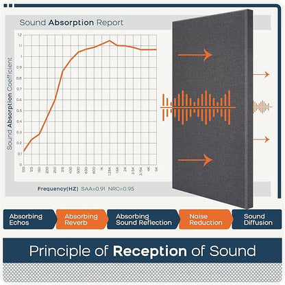 BUBOS 2 PCS Fabric Acoustic Panels, 47.2''x23.6'' Decorative Sound Dampening - Image 8