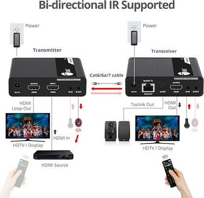 SIIG 230ft 4K HDMI Extender - Image 6