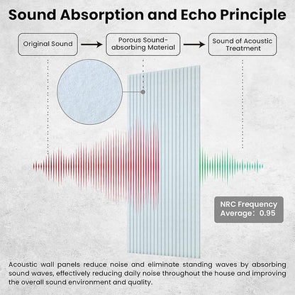 5 Pack Acoustic Panels, Premium Wall Sound Absorbing Panels, Decorative Sound - Image 3