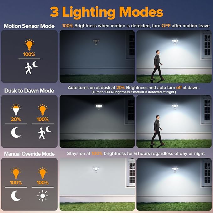LUTEC 84W 9500LM LED Security Light Hardwire Motion Sensor Outdoor Lights - Image 4